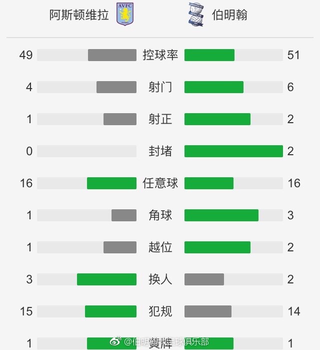 中国香港队首发：19-谢家荣（GK）、5-艾里奥（C）、6-胡晋铭、8-陈俊乐、9-安永佳、11-艾华顿、13-李毅凯、16-陈肇钧、17-陈晋一、21-茹子楠、26-祖连奴官方：26岁范德贝克从曼联租借加盟法兰克福官方消息，范德贝克以租借的形式将在一月份从曼联加盟法兰克福，租借期为半年。